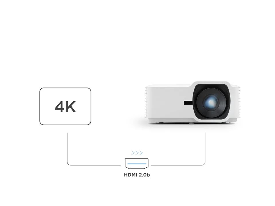 HDMI 2.0b tarafından desteklenen HDR / HLG / 4K UHD 1