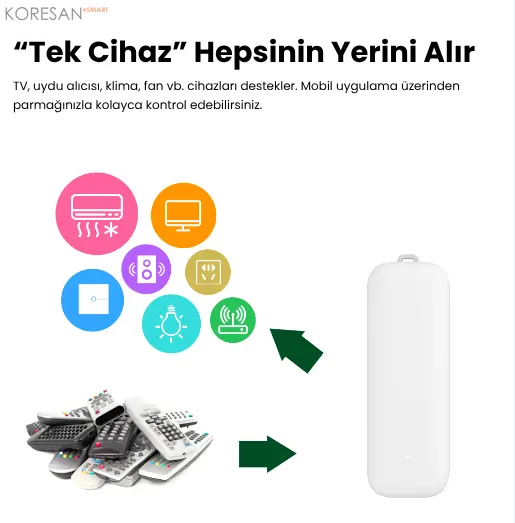 ZIR-100 Tuya Zigbee Pilli IR Kumanda tek cihazla TV uydu alıcısı klima fan kontrolü