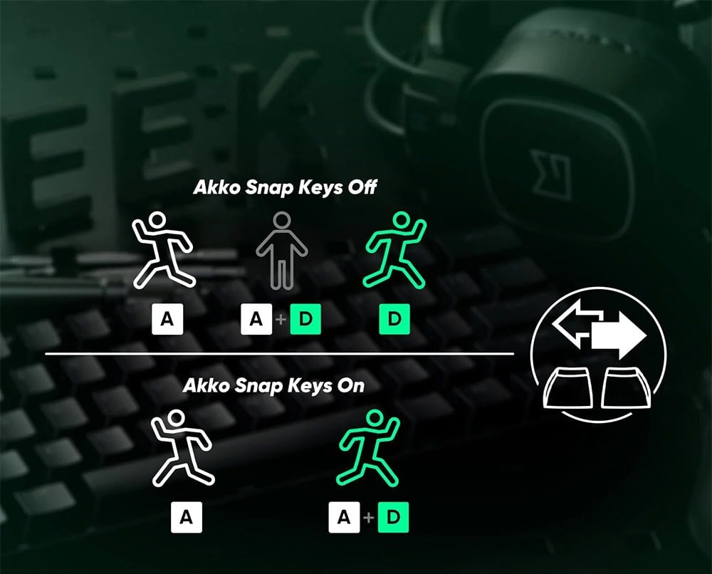Akko Monsgeek Fun60 Pro Shine Through White Gaming Klavye H6