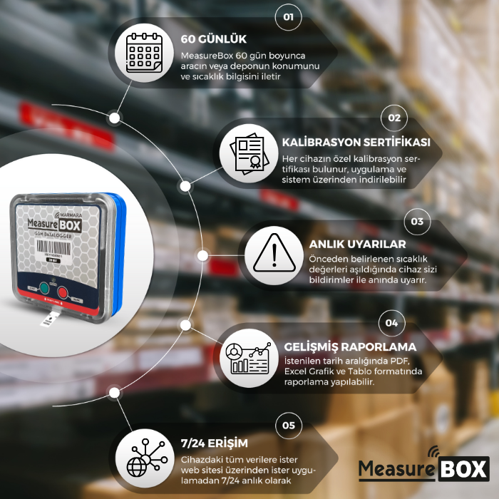 sıcaklık datalogger