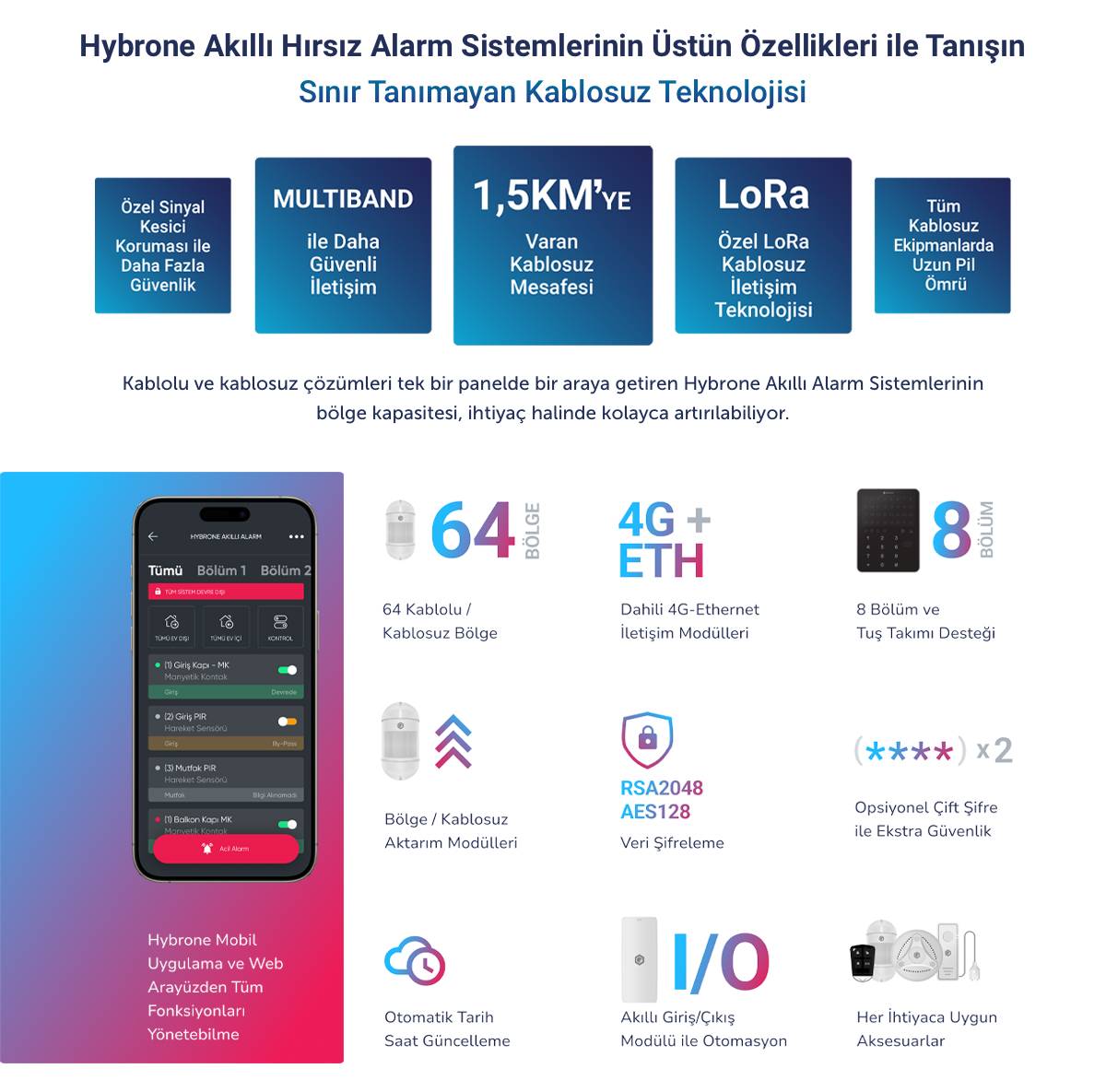 Biges 365 Ürün Ailesi