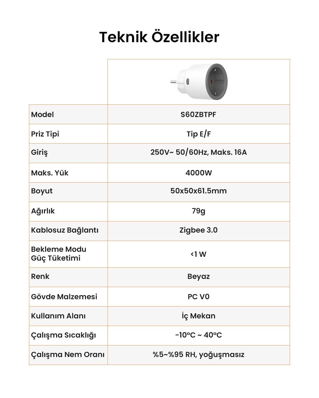 SONOFF S60 ZigBee Akıllı Priz