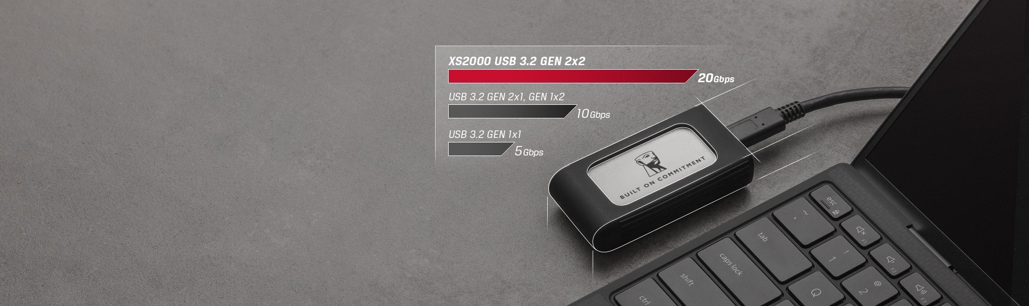 USB 3.2 Gen 2x2 Performansı