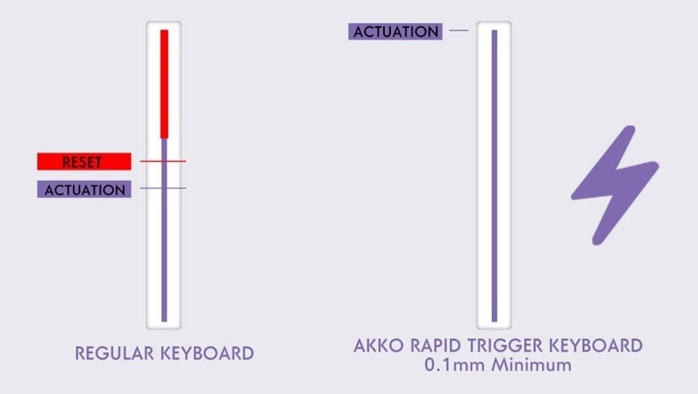 Akko Monsgeek Fun60 Pro Shine Through White Gaming Klavye H3