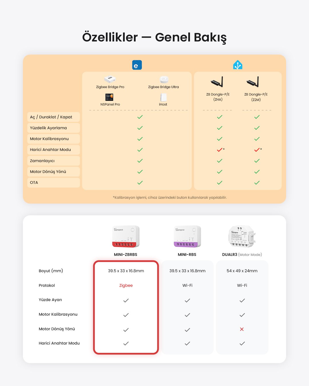 SONOFF Zigbee Mini-ZBRBS Akıllı Panjur Kontrol Rölesi