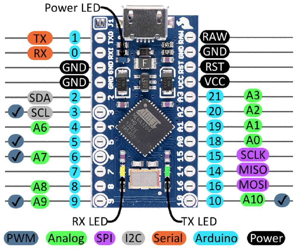 Arduino Pro Micro Pinout diagramme