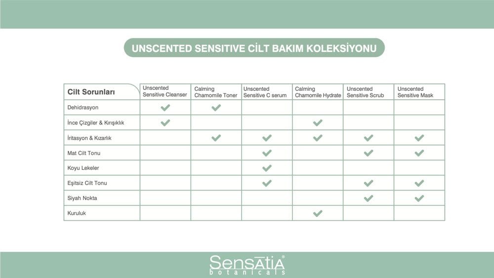 Günlük Bakım Ritüeli