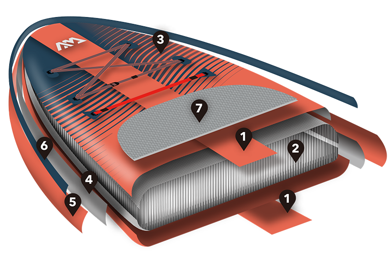 Aqua Marina Atlas katmanlı gövde yapısı numaralı şema