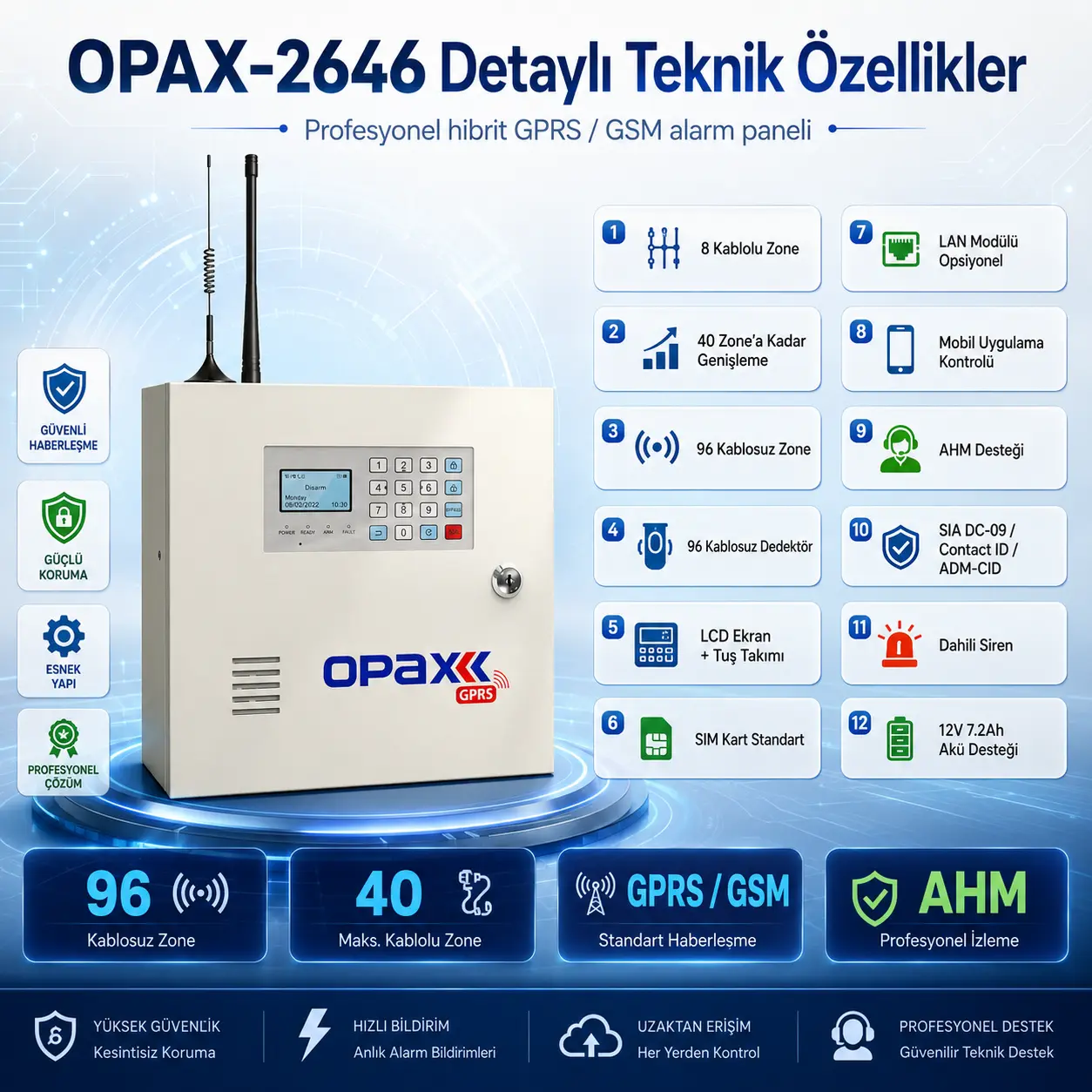 OPAX-2646 detaylı teknik özellikler infografik görseli - 96 kablosuz zone, 40 kablolu zone, GPRS GSM, AHM desteği, mobil uygulama, siren ve akü özellikleri