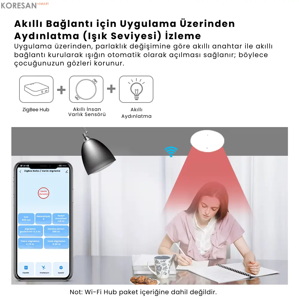 Tuya Zigbee Akıllı İnsan Varlığı ve Hareket Sensörü
