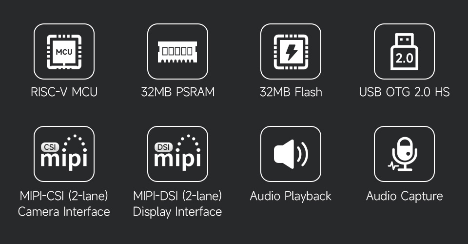 ESP32-P4-Pico kartının işlemci bellek ve multimedya özellikleri