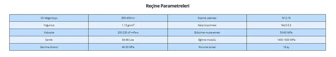 Anycubic Standart UV Reçine Uygulama Görseli