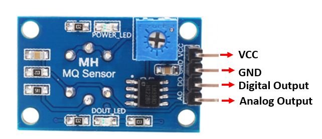 MQ-135 pin yapısı
