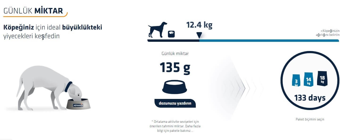 Advance Adult Medium Tavuklu Orta Irk Yetişkin Köpek Maması 1