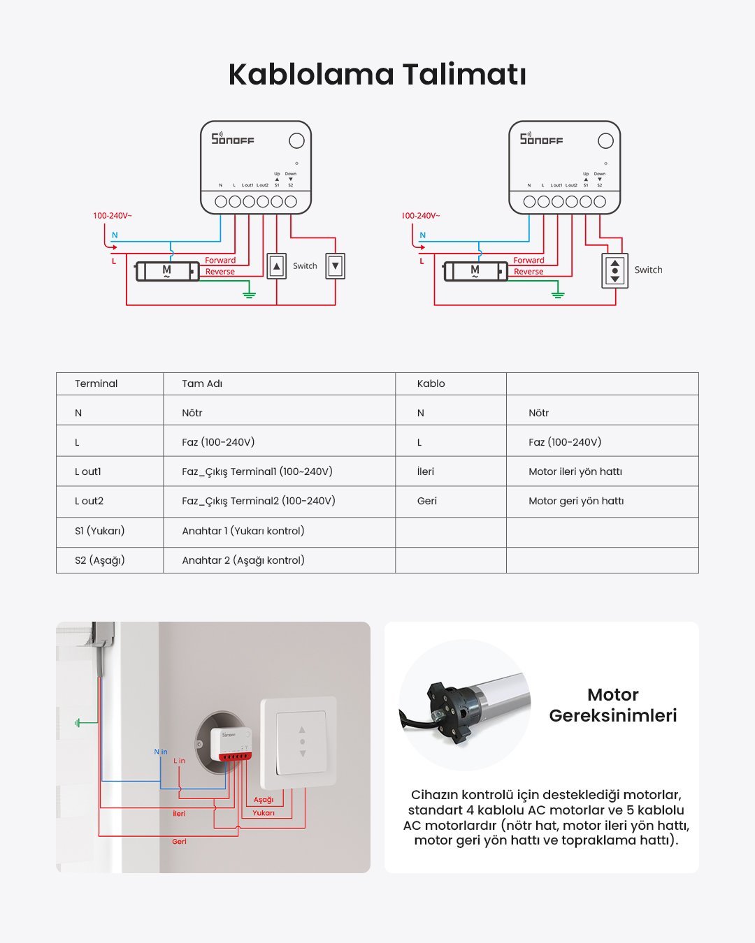 SONOFF Zigbee Mini-ZBRBS Akıllı Panjur Kontrol Rölesi