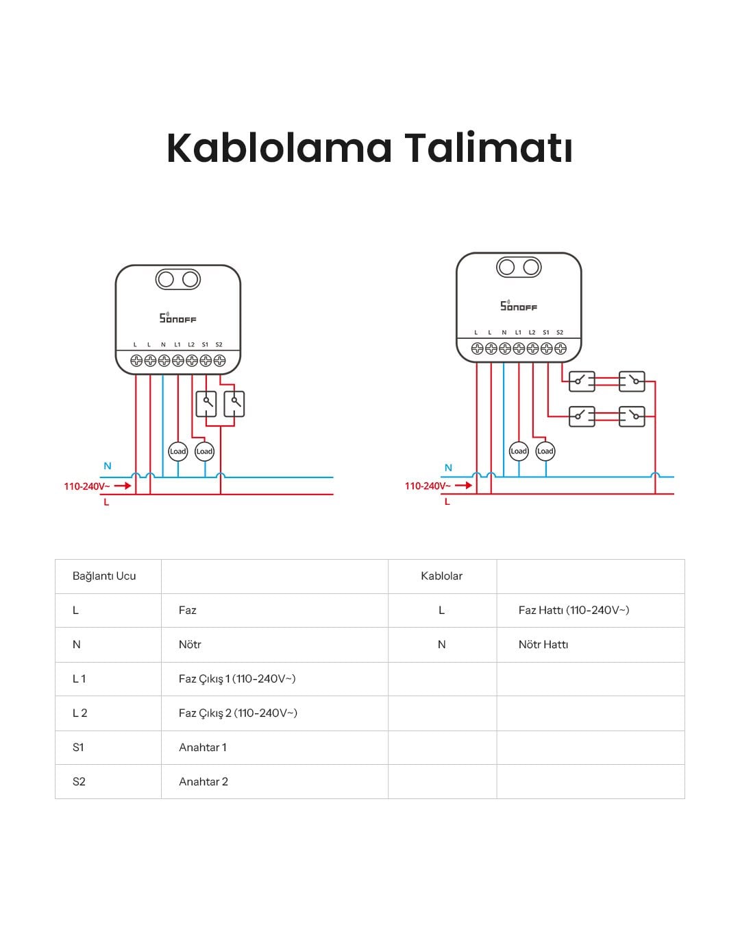 SONOFF Mini-ZB2GS Duo ZigBee 2 Kanallı Akıllı Röle