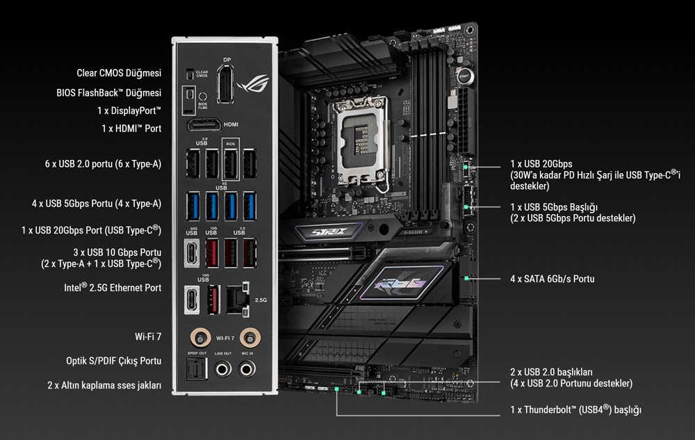 ROG STRIX Z790-F GAMING WIFI II