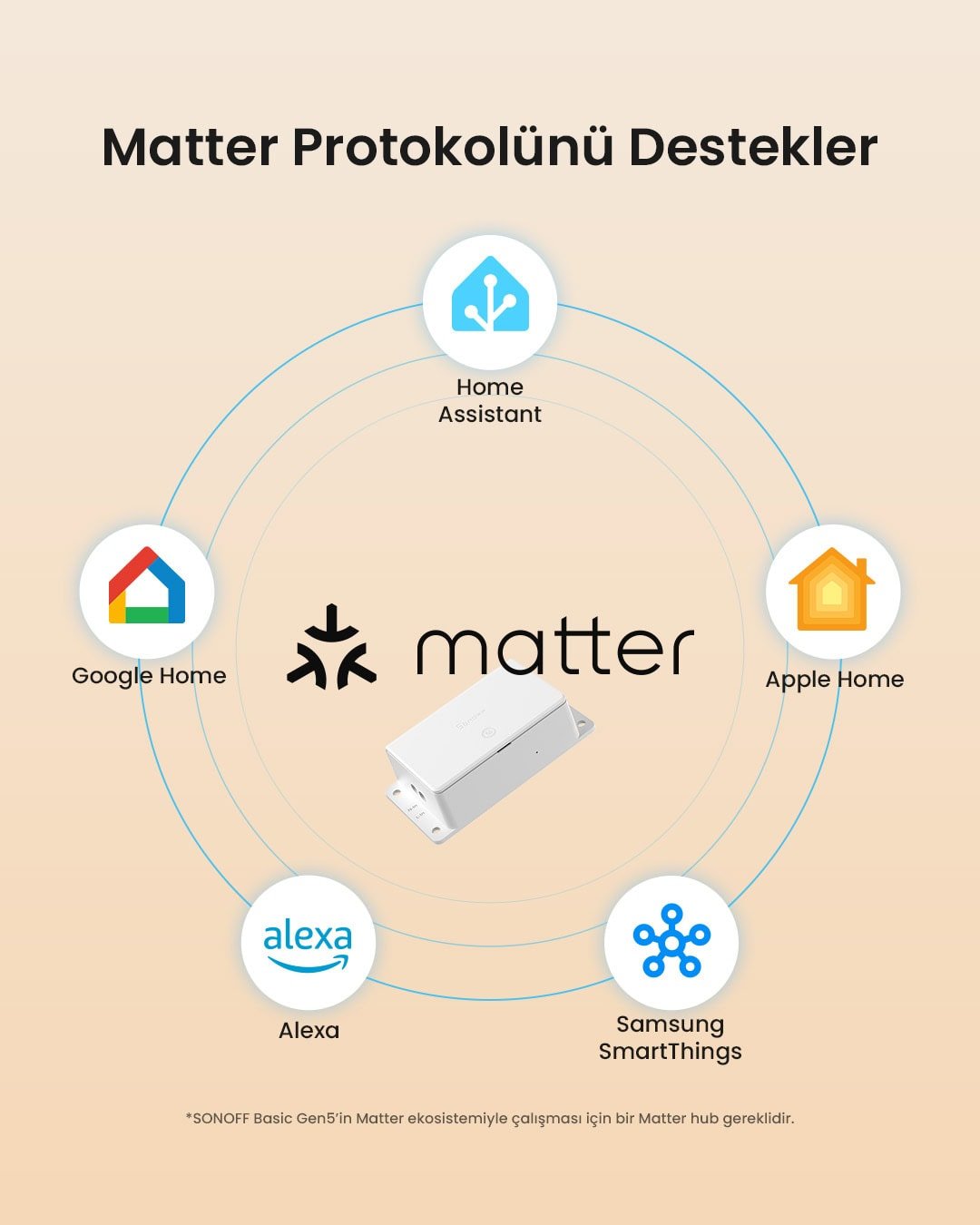 SONOFF Basic Gen 5 Akıllı Röle