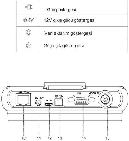 Magbox AHD-TVI-CVI-Analog-HDMI El Tipi Kamera Test Cihazı