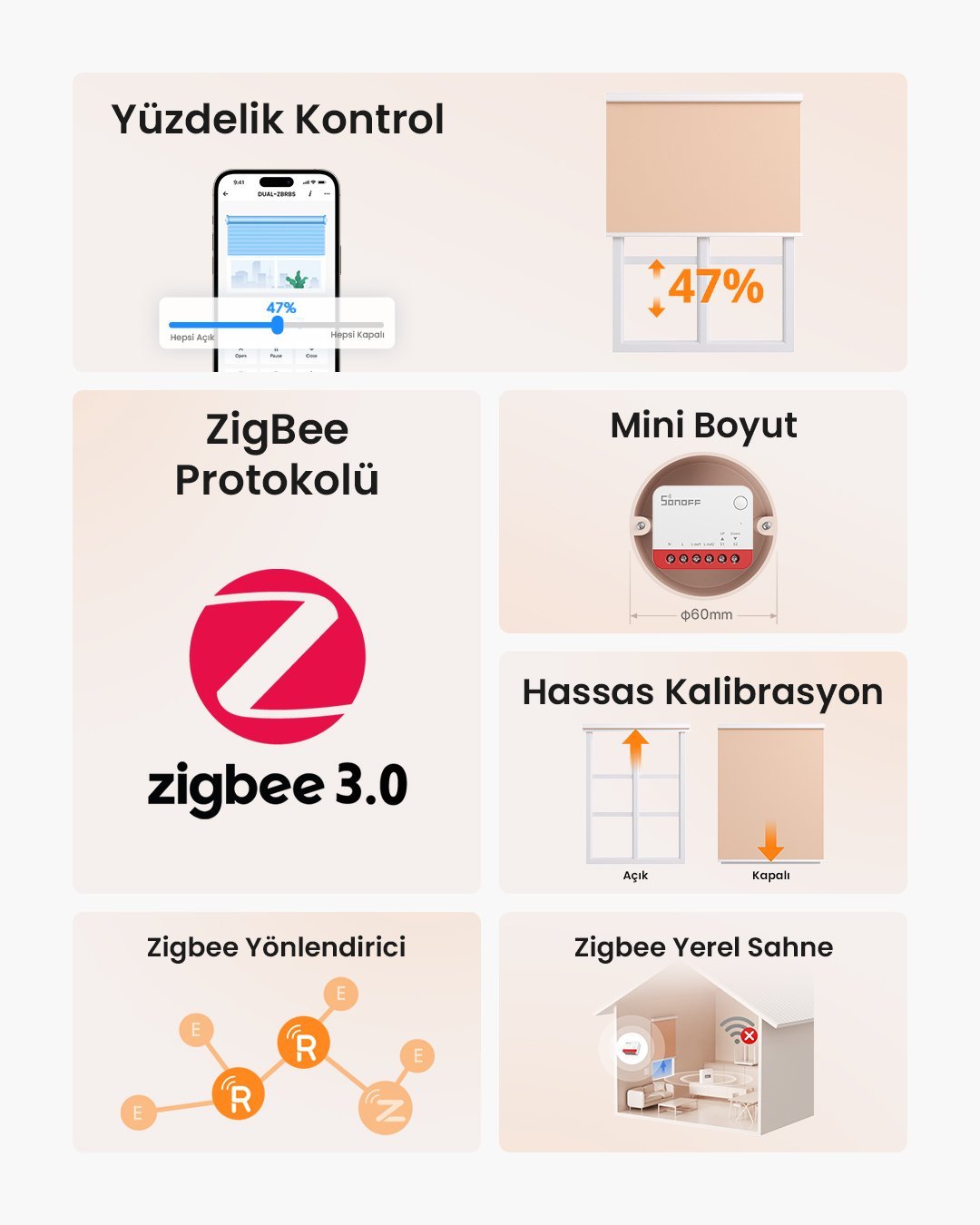 SONOFF Zigbee Mini-ZBRBS Akıllı Panjur Kontrol Rölesi