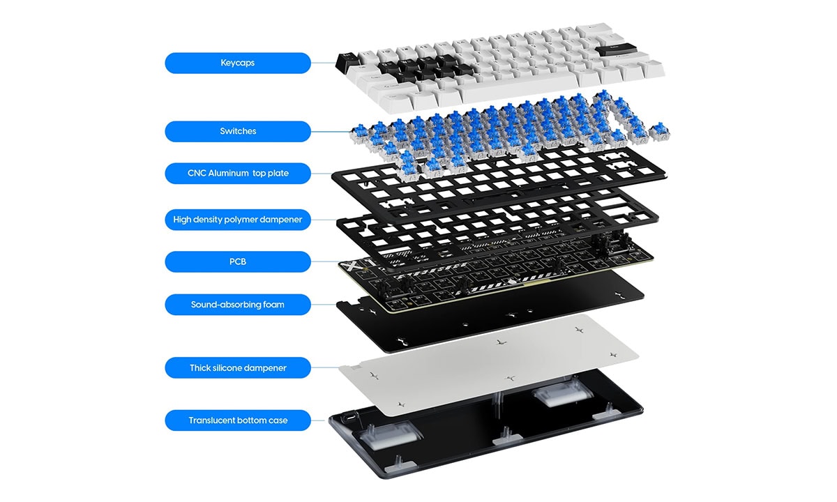 Üçlü Sönümleme Yapısı