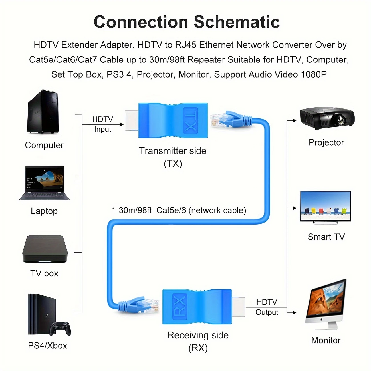 hdtvden rj45 ethernet ağ dönüştürücü genişletici adaptör, cat6/ / kablo üzerinden hdtv, hdtv için 98 ftye 1080p ses video desteği, bilgisayar, set üstü kutu, ps3/ps4, projektör, monitör - usbden güç alır, çalışma gerilimi ≤36v ayrıntılar 1