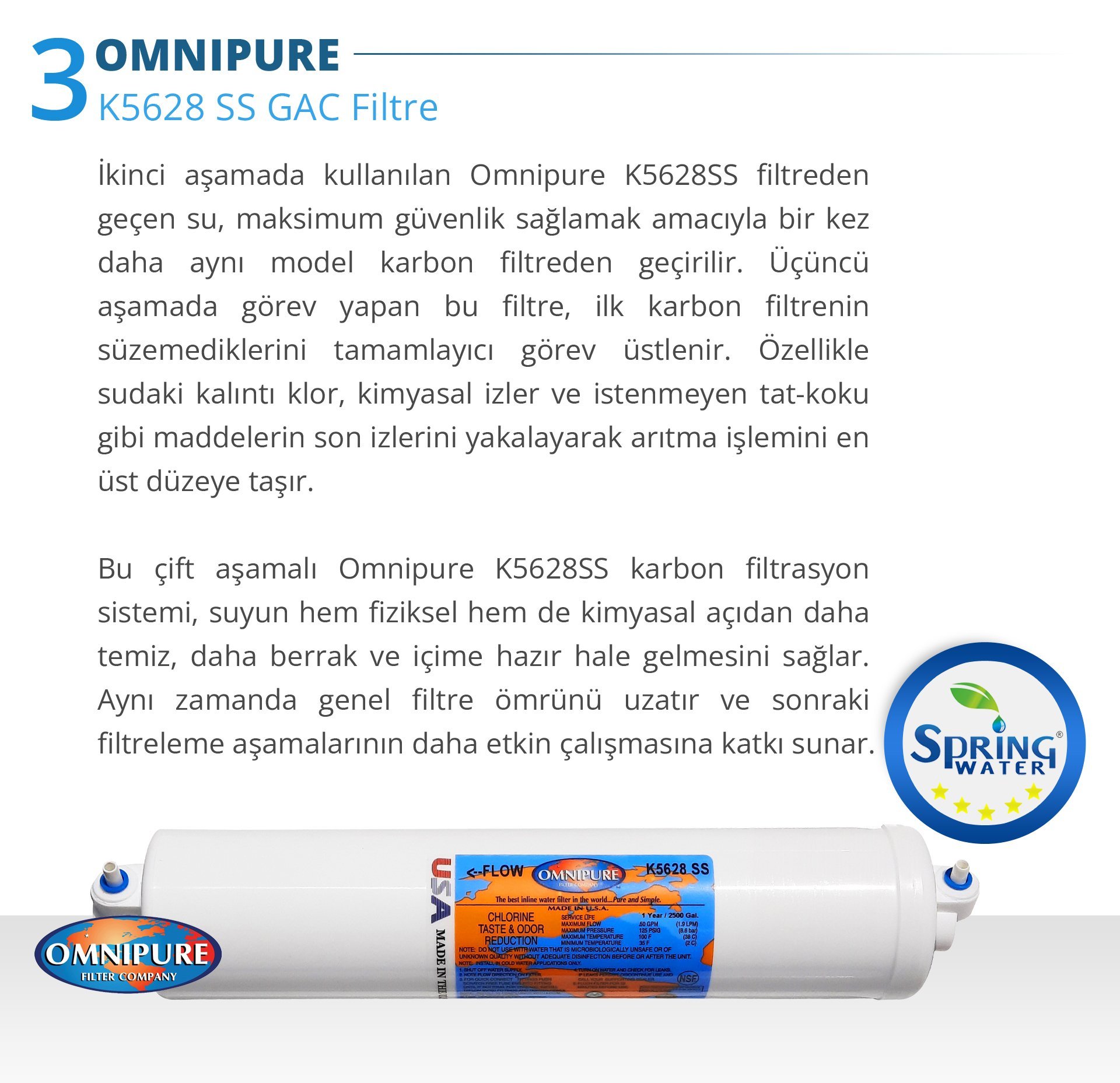 Omnipure K5628 Su Arıtma Filtresi