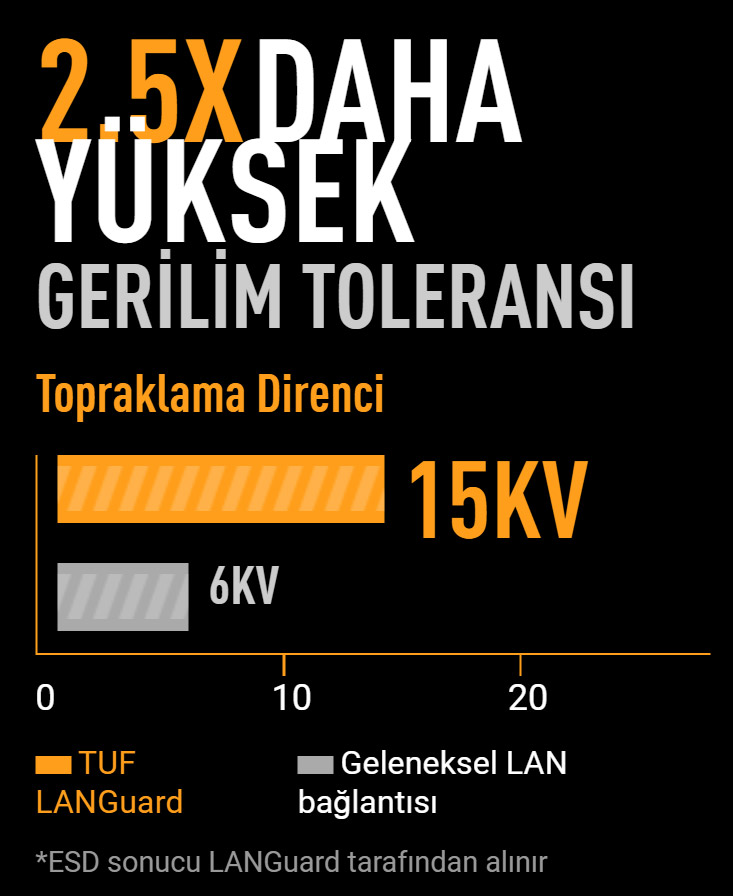 TUF GAMING B850M-E WIFI