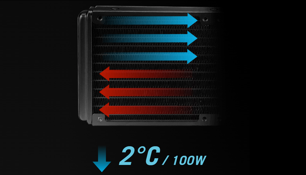 ROG RYUO III 360 ARGB
