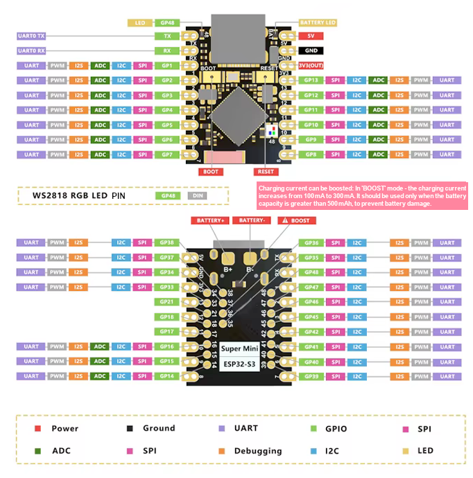 ESP32-S3 Super Mini pinout diyagramı