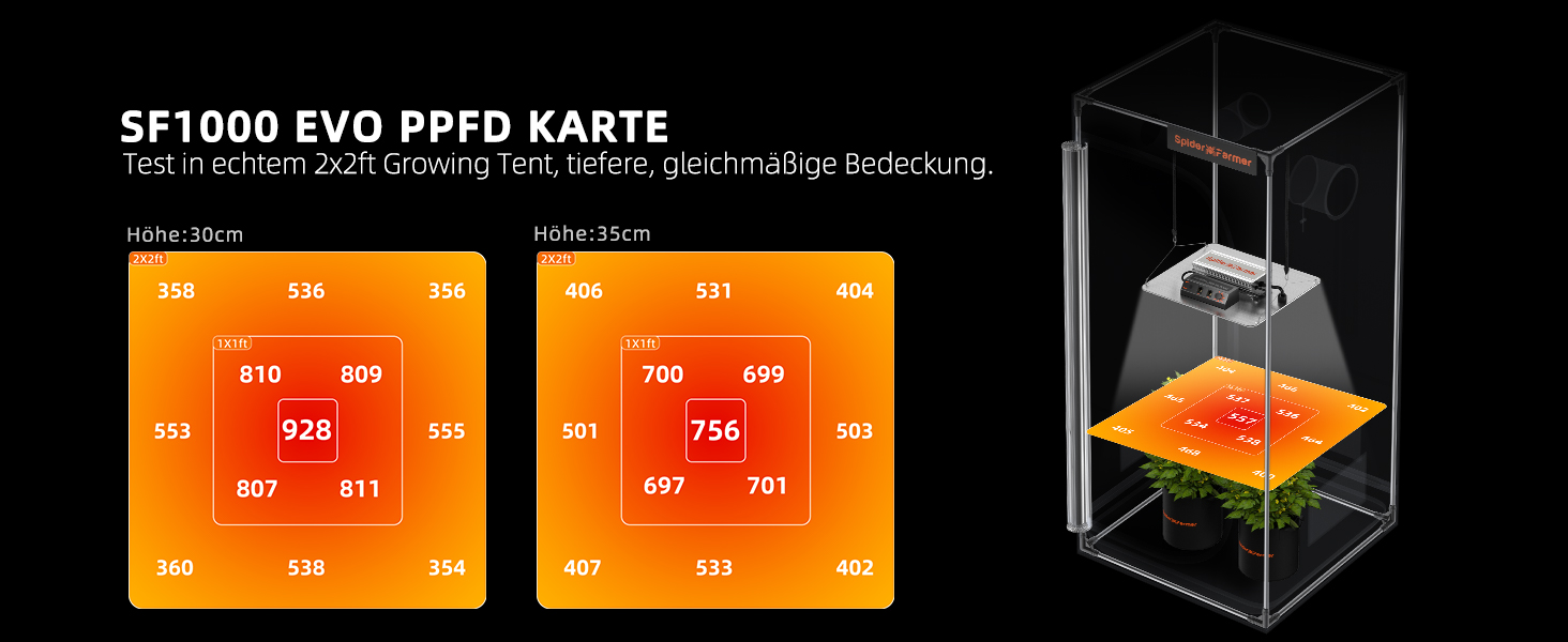 Bir yüzeydeki sıcaklık dağılımını gösteren bir ısı haritası diyagramı; sayılar belirli değerleri temsil eder. Yanında, şeffaf bir küp içinde ısı haritasının 3B bir gösterimi bulunur.