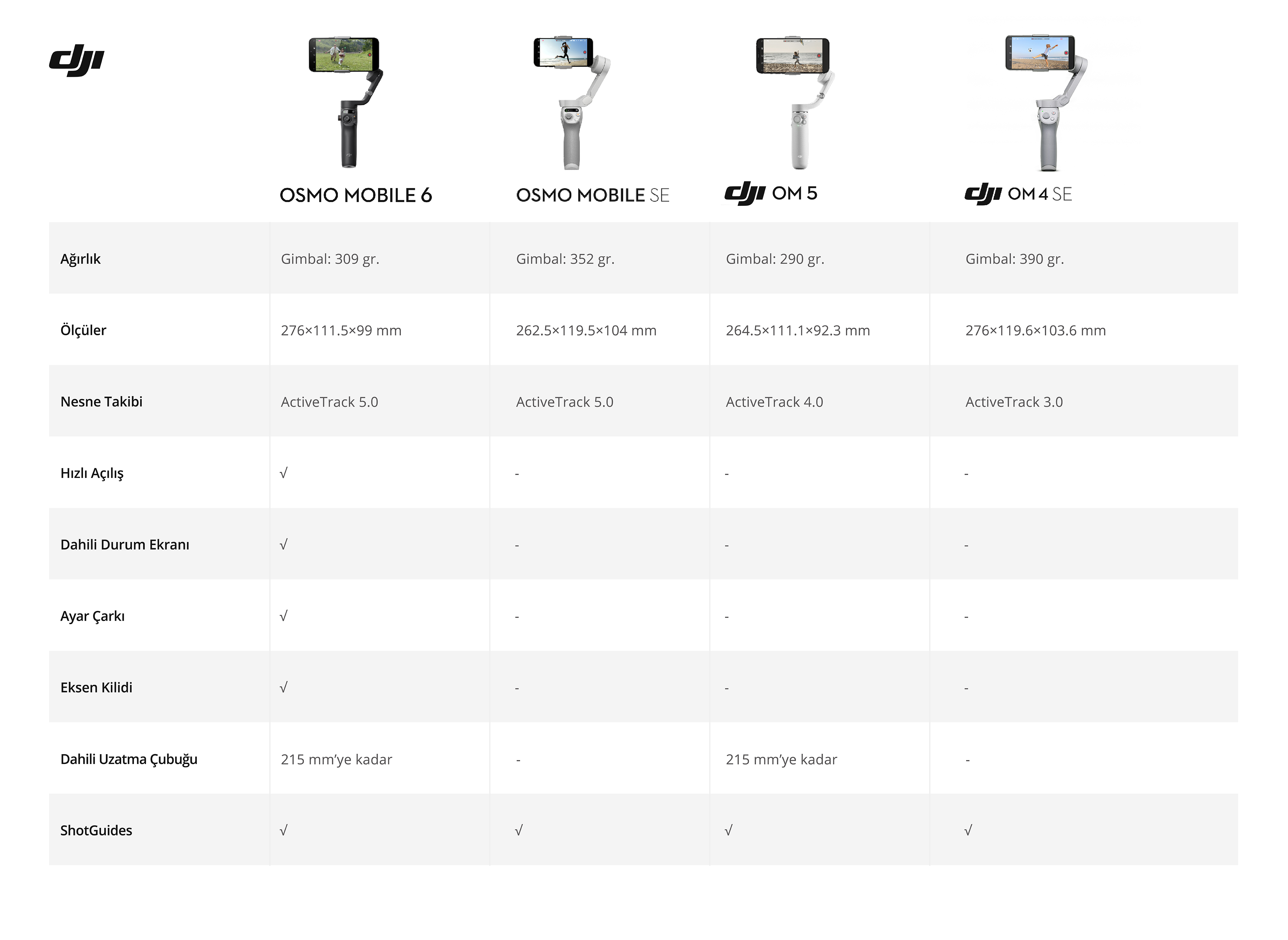 DJI Osmo Mobile SE