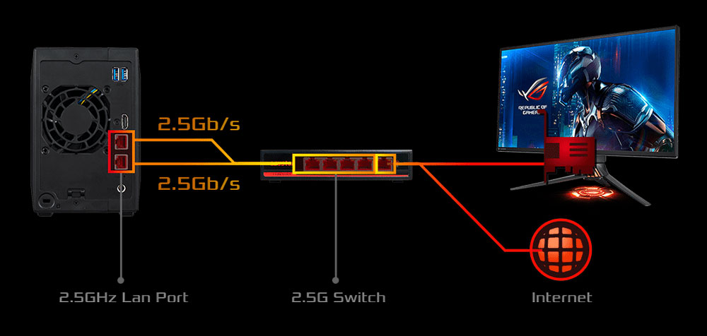 as5402t