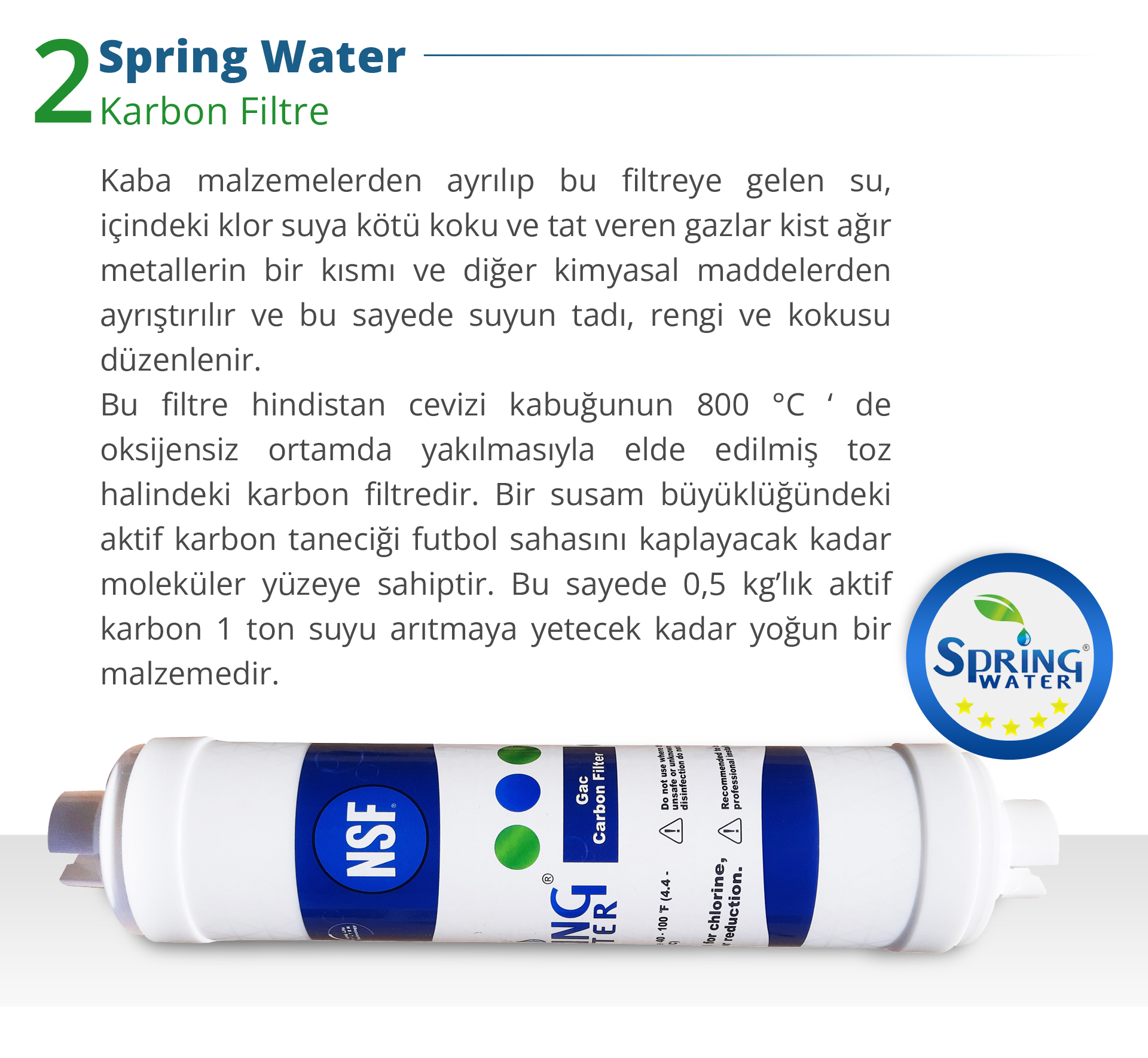 Spring Water Karbon Filtre: Kaba malzemelerden ayrılıp bu filtreye gelen su, içindeki klor suya kötü koku ve tat veren gazlar kist ağır metallerin bir kısmı ve diğer kimyasal maddelerden ayrıştırılır ve bu sayede suyun tadı, rengi ve kokusu düzenlenir. Bu filtre hindistan cevizi kabuğunun 800°C'de oksijensiz ortamda yakılmasıyla elde edilmiş toz halindeki karbon filtredir. Bir susam büyüklüğündeki aktif karbon taneciği futbol sahasını kaplayacak kadar moleküler yüzeye sahiptir. Bu sayede 0,5kg'lık aktif karbon 1 Ton suyu arıtmaya yetecek kadar yoğun bir malzemedir.