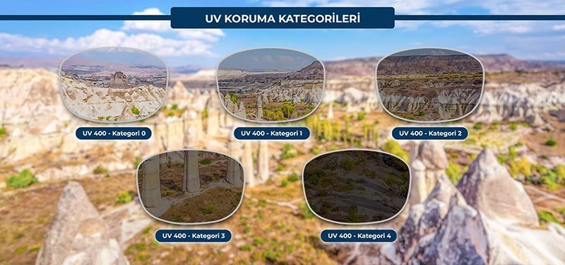 Uv-400 Koruma Kategorileri