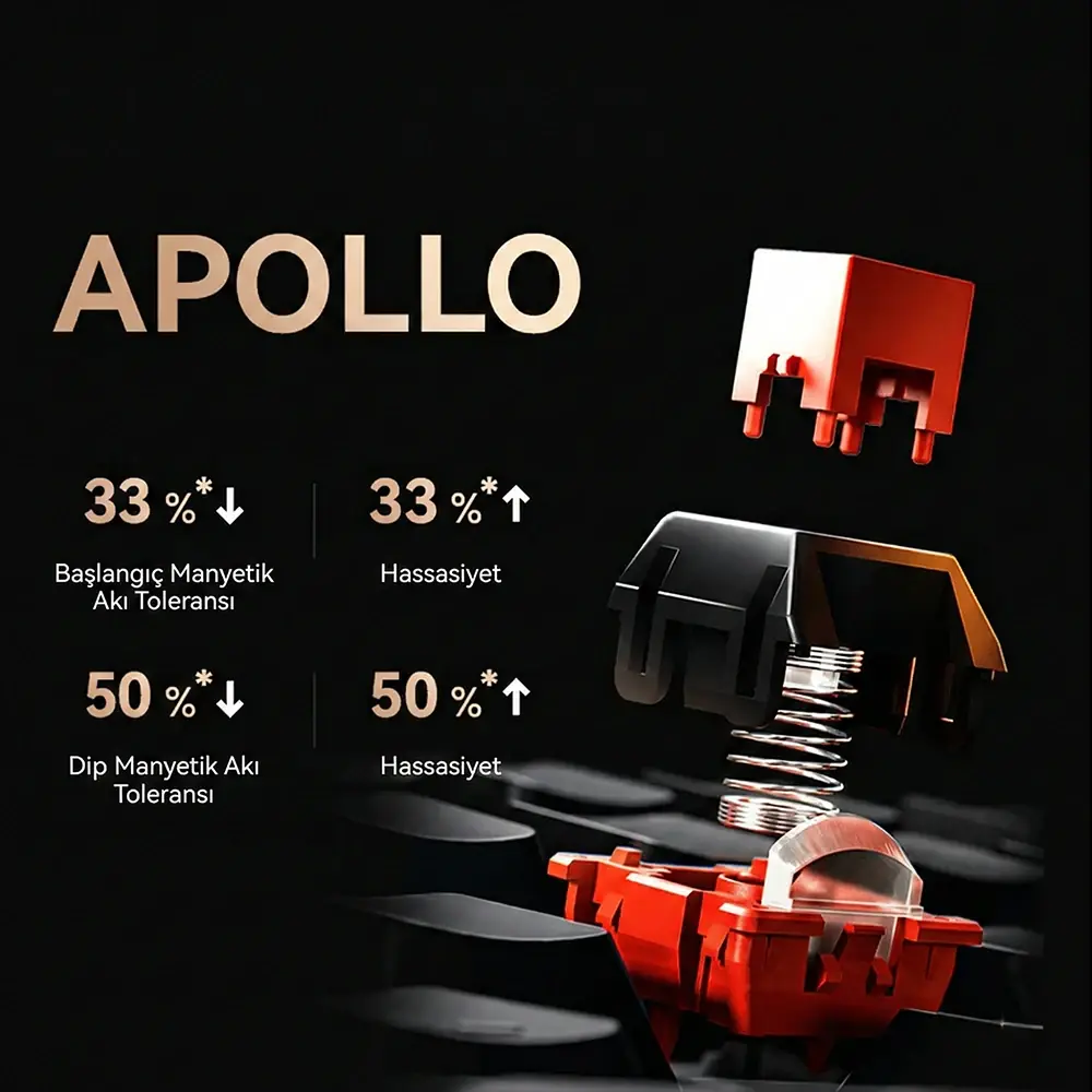 Switch Options Comparison