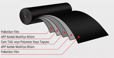 SİM Penguen APP Katkılı Standart Membran Katmanları