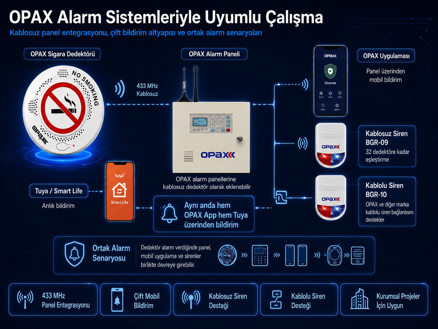 OPAX V200 PRO alarm paneli ve kablosuz siren bağlantısı