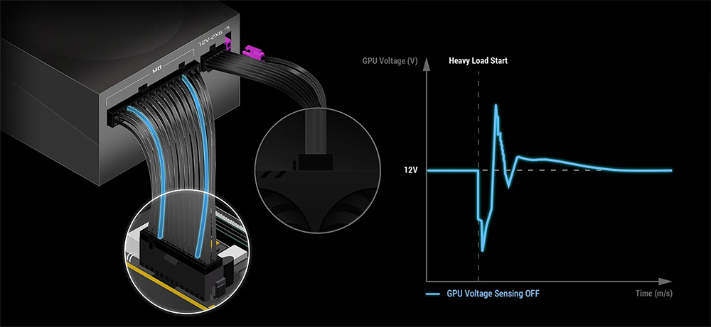 ROG Thor 1200W Platinum III