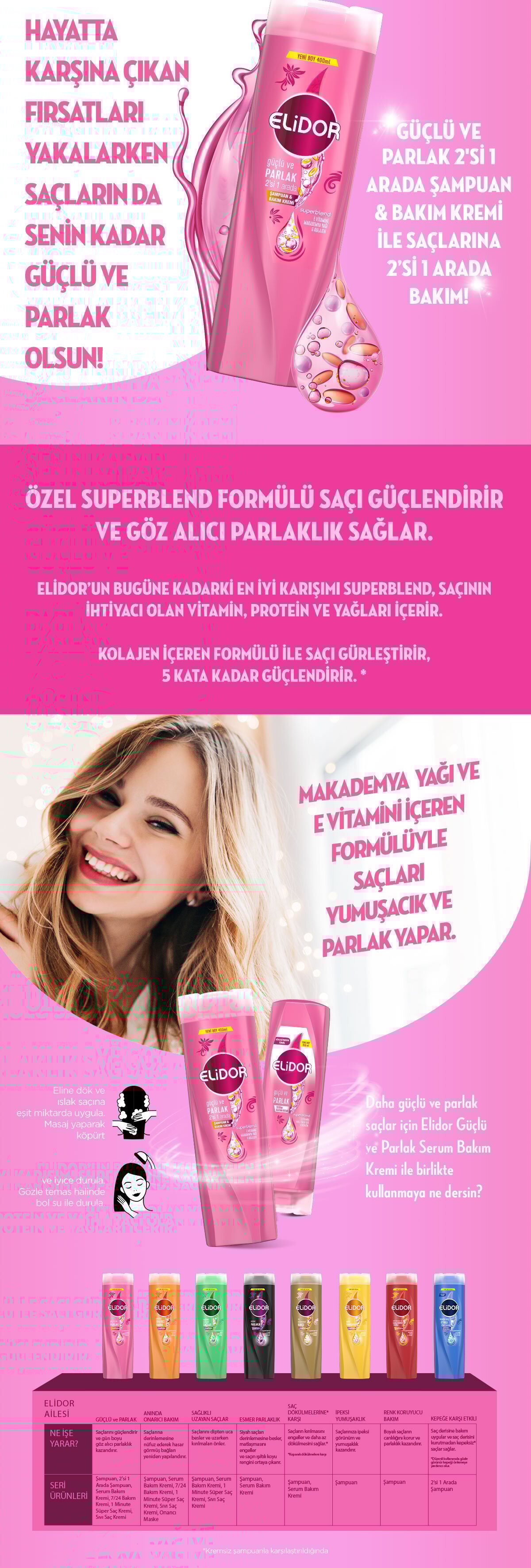 Ürün Detayı