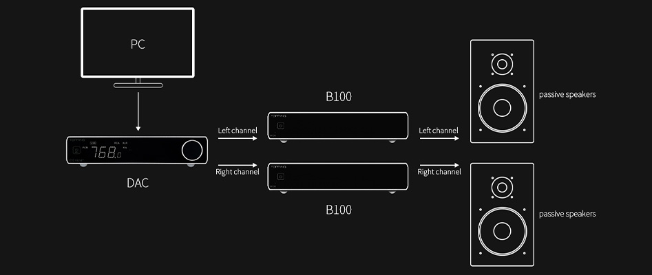 Konfigürasyon çift mono avec les Topping B100