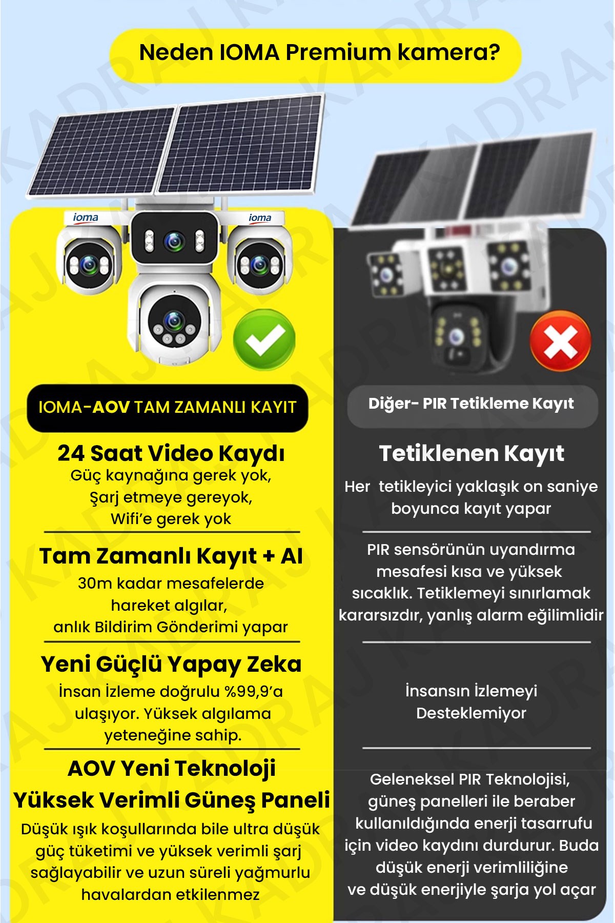 prapazar.com pazaryeri hepsiburada entegrasyonu