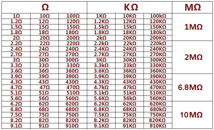 2600 Parça 1/4W Direnç Seti Kutulu 130 Değer