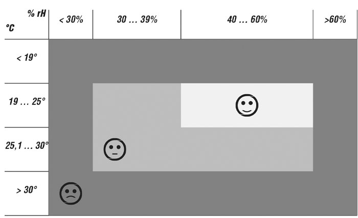 kablosuz sıcaklık nem ölçer