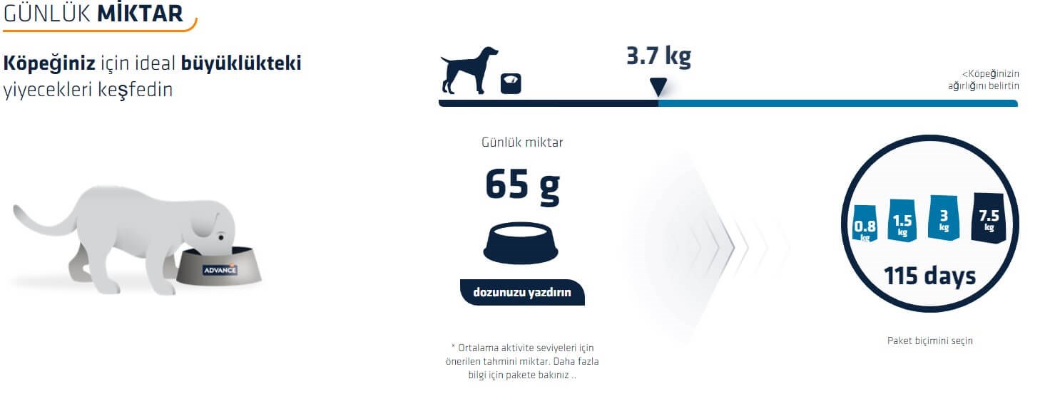 Advance Adult Mini Tavuklu Küçük Irk Yetişkin Köpek Maması