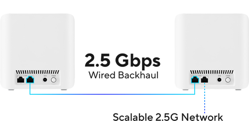 ASUS ZenWiFi BD4