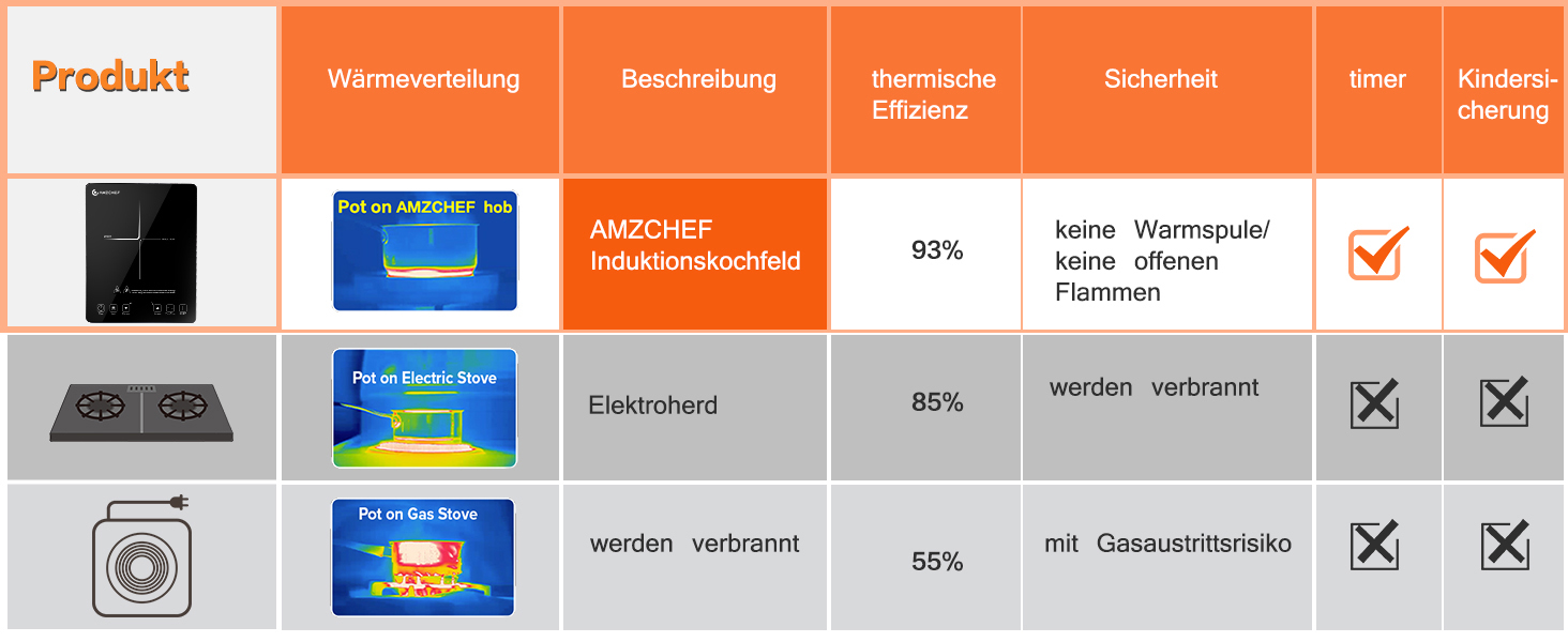 indüksiyonlu ocak tekli indüksiyonlu ocak indüksiyonlu ocak tekli 1 plaka