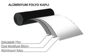 SİM Self Bant Alüminyum Folyo Kaplı Ürün Katmanları