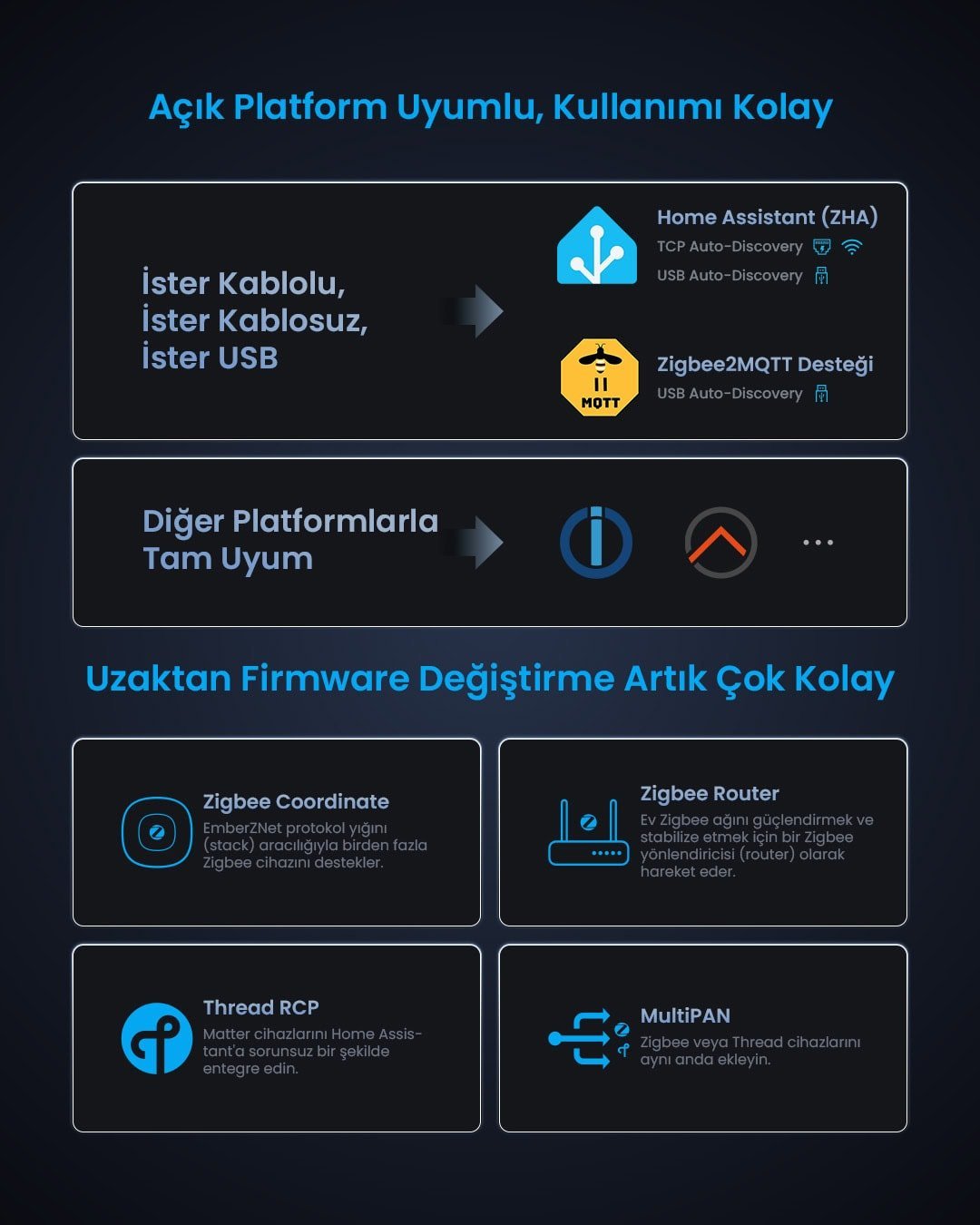SONOFF Dongle Max Zigbee/Thread PoE Dongle | Dongle-M