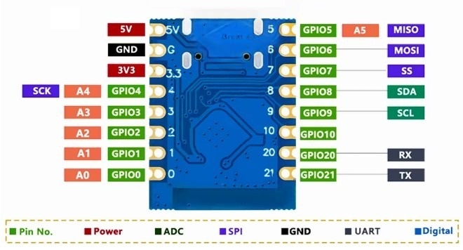 esp32-c3-pinout